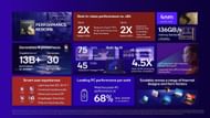 The Snapdragon X Elite (Image via Qualcomm)